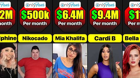 number one onlyfans earner|17 Highest Paid OnlyFans in 2023 (+Their Net Worth)